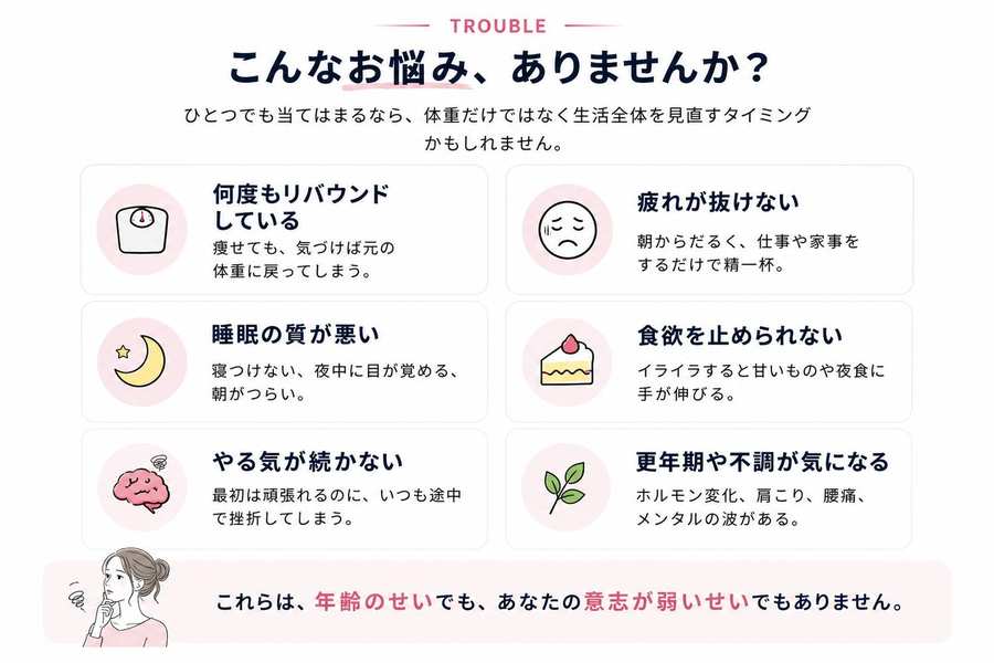 こんなお悩みありませんか？何度もリバウンドしている・疲れが抜けない・睡眠の質が悪い・食欲を止められない・やる気が続かない・更年期や不調が気になる。これらは年齢のせいでも、あなたの意志が弱いせいでもありません