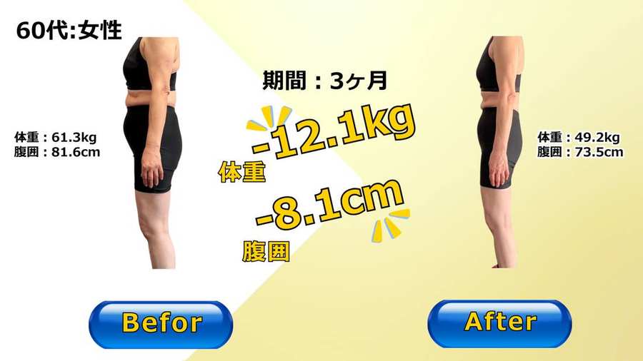 60代女性が3ヶ月で体重マイナス12.1kg、腹囲マイナス8.1cmを達成したビフォーアフター写真