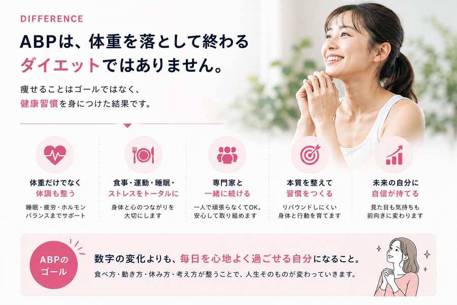 ABPは体重を落として終わるダイエットではありません。体重だけでなく体調も整う、食事・運動・睡眠・ストレスをトータルに、専門家と一緒に続ける、本質を整えて習慣をつくる、未来の自分に自信が持てる。ABPのゴールは数字の変化よりも毎日を心地よく過ごせる自分になること