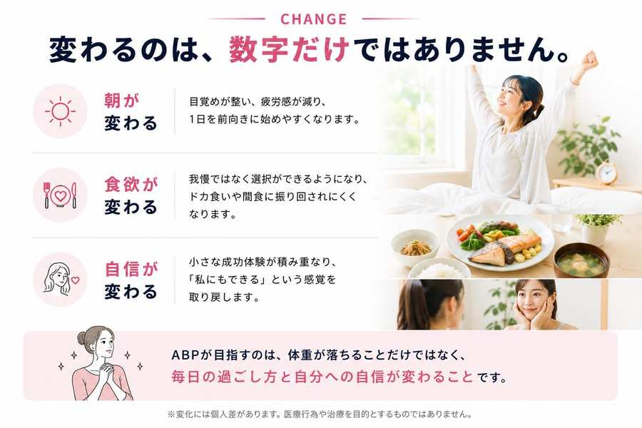 変わるのは数字だけではありません。朝が変わる、食欲が変わる、自信が変わる。ABPが目指すのは体重が落ちることだけではなく、毎日の過ごし方と自分への自信が変わること。変化には個人差があります